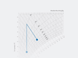 Entalpi-kontrolsystem i HX diagram