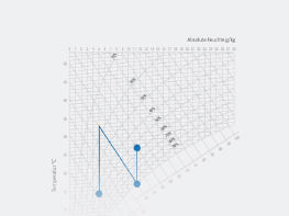 Dugpunktskontrolsystem i HX diagram Dugpunktskontrolsystem i HX diagram
